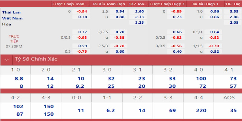 tg 88 gà chọi đắk pơ